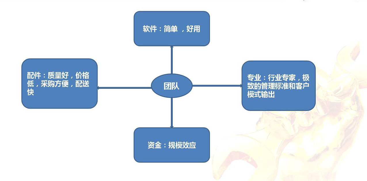 联系我们