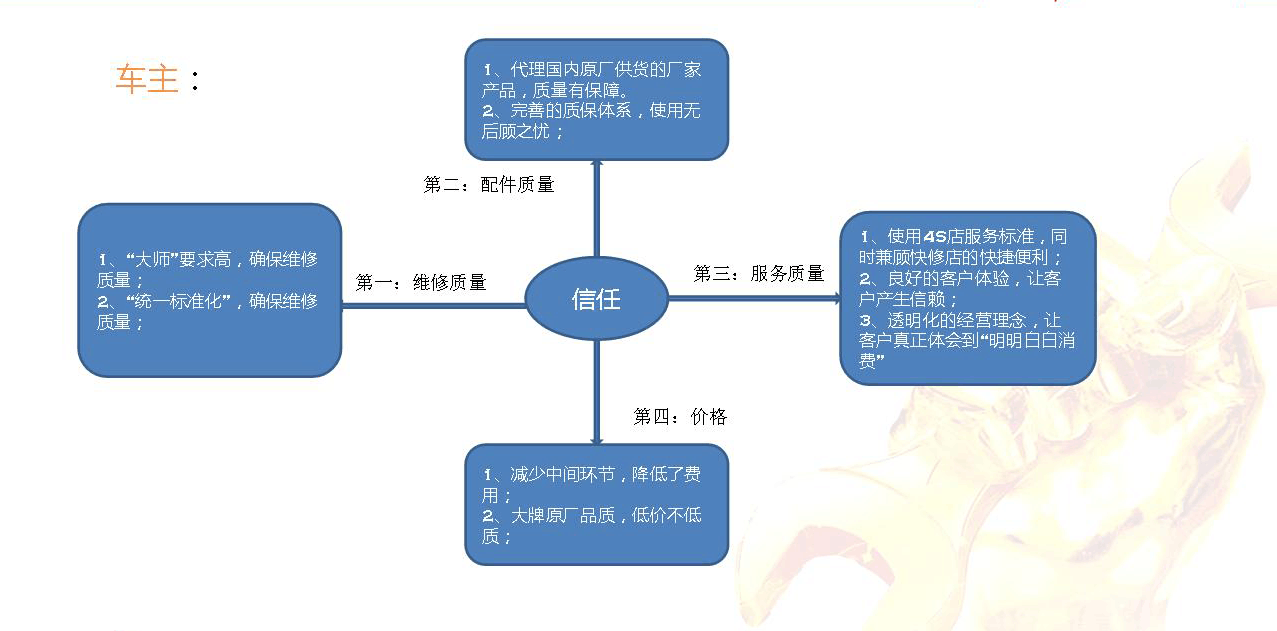 联系我们